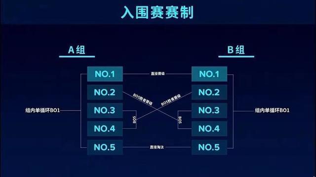 赛前叫嚣却遭打脸!V3竟被LGD踢出S10,日本网友彻底怒了插图4 赛前叫嚣却遭打脸!V3竟被LGD踢出S10,日本网友彻底怒了