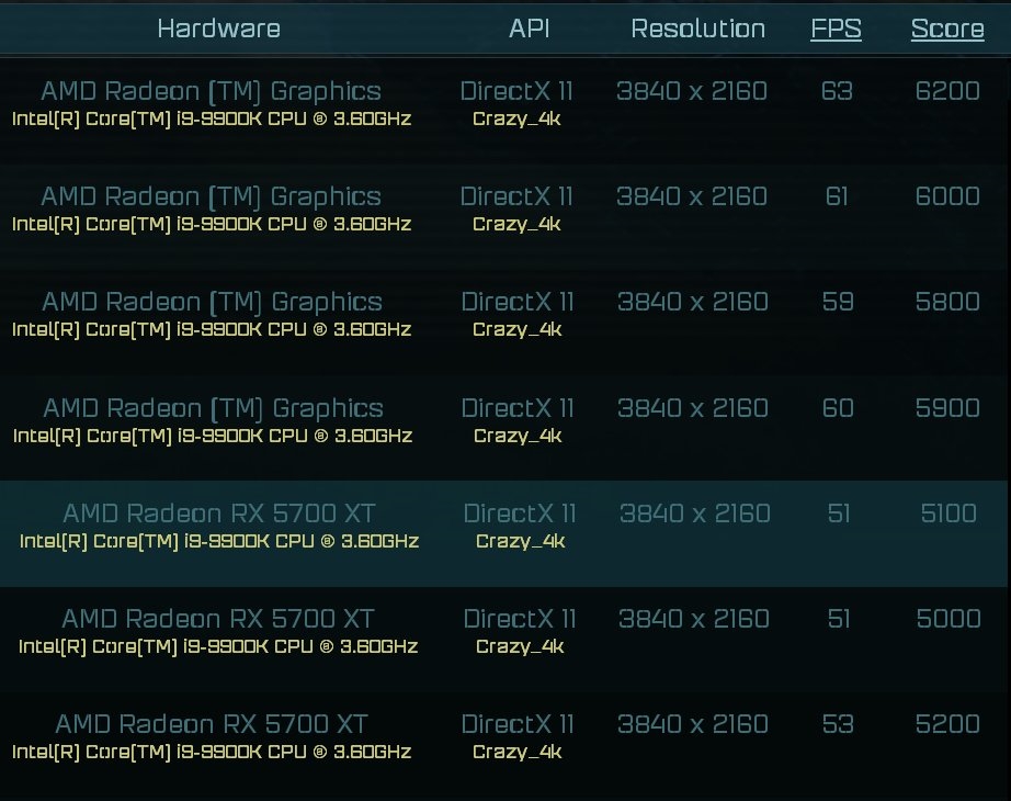 A卡N卡对决!AMD RX 6000新卡跑分成绩曝光 与RTX2080 Ti不相上下插图2 AMD RX 6000新卡跑分成绩曝光 与RTX2080 Ti不相上下
