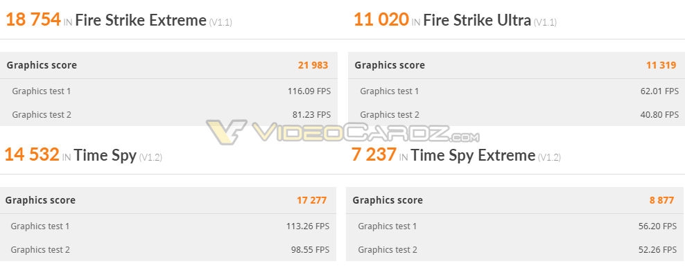 RTX3080的GDDR6X显存可超频至20.7Ghz 性能提升2-3%插图2 RTX3080的GDDR6X显存可超频至20.7Ghz 性能提升2-3%