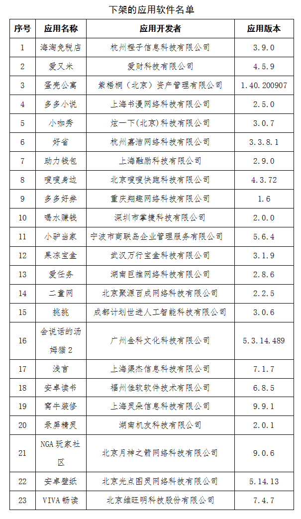 因侵害用户权益 工信部强制下架23款手机App NGA也在名单内插图 因侵害用户权益 工信部强制下架23款手机App