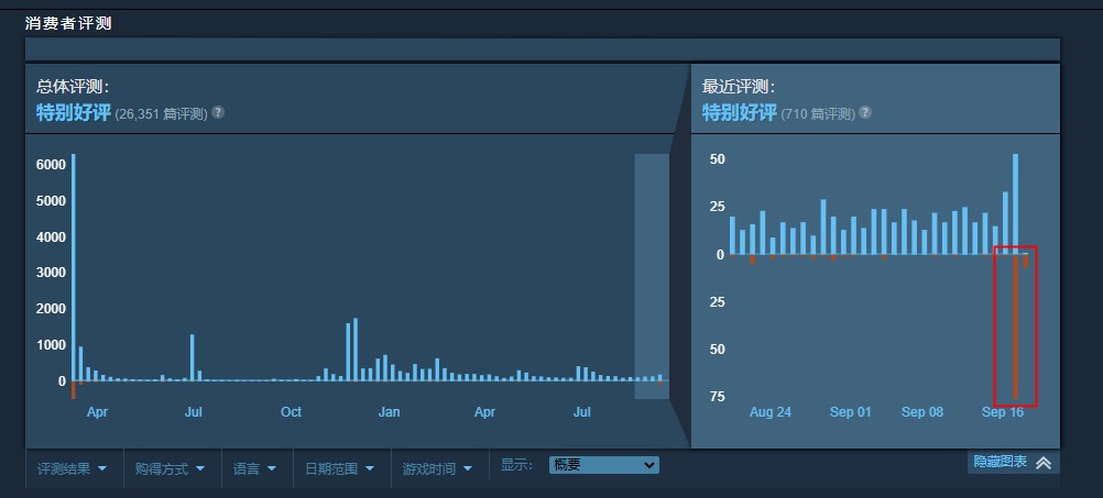 《鬼泣5特别版》不会登陆PC Steam评论区炸了插图2 《鬼泣5特别版》不会登陆PC Steam迎来差评轰炸