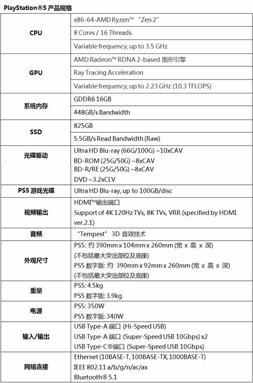数字版约合2700元！配一台和PS5同配置的主机多少钱？