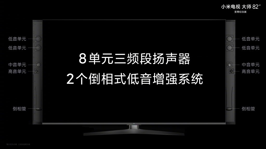 小米电视“大师”82寸至尊纪念版发布:8K分辨率/120hz刷新! 售价49999元插图5 49999元 小米电视“大师”82寸至尊纪念版发布:8K/120hz
