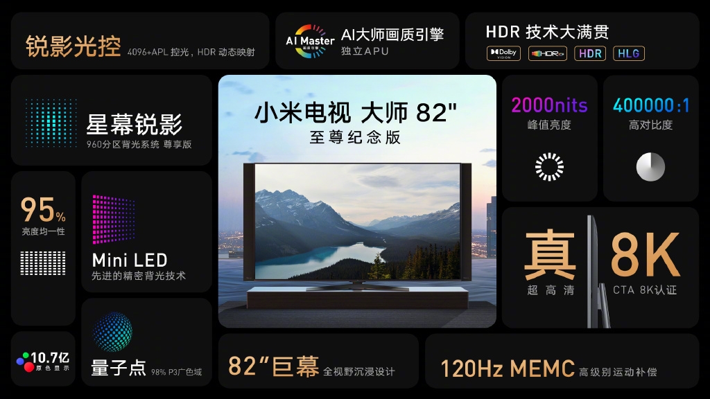 小米电视“大师”82寸至尊纪念版发布:8K分辨率/120hz刷新! 售价49999元插图7 49999元 小米电视“大师”82寸至尊纪念版发布:8K/120hz