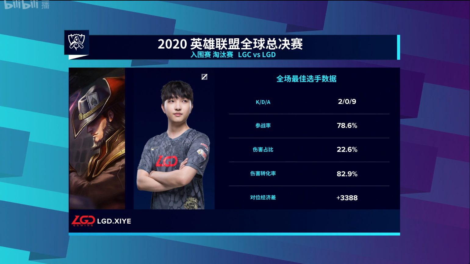 S10文字战报：LGD 3:0 LGC 晋级小组赛