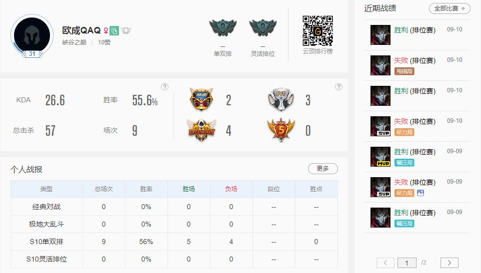 3354832210221341632 职业选手陆续抵沪:纷纷开始游历国服,但战绩不尽人意