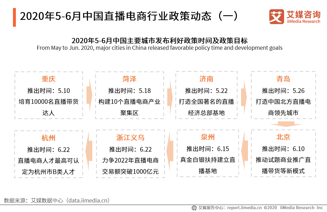 淘宝直播目标GMV上调至5000亿元,2020年中国直播电商行业趋势分析插图 淘宝直播目标GMV上调至5000亿元,2020年中国直播电商行业趋势分析