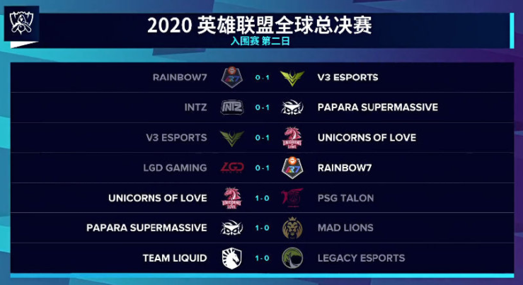 3357824797351878429 S10入围赛DAY2 总结:UOL保持全胜,LGD小组垫底