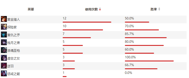 S10战队深度解析之GEN:LCK的银河战队插图18 S10战队深度解析之GEN:LCK的银河战队