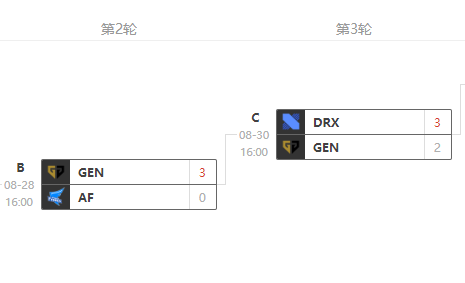 S10战队深度解析之GEN:LCK的银河战队插图33 S10战队深度解析之GEN:LCK的银河战队