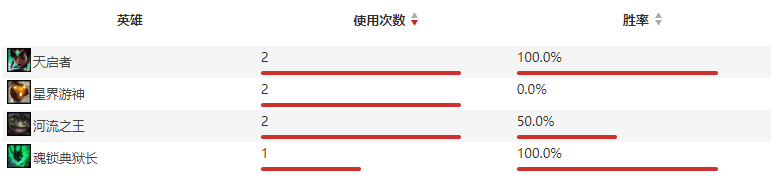 S10战队深度解析之GEN:LCK的银河战队插图28 S10战队深度解析之GEN:LCK的银河战队