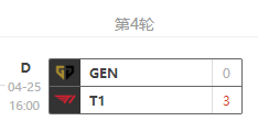 S10战队深度解析之GEN:LCK的银河战队插图31 S10战队深度解析之GEN:LCK的银河战队