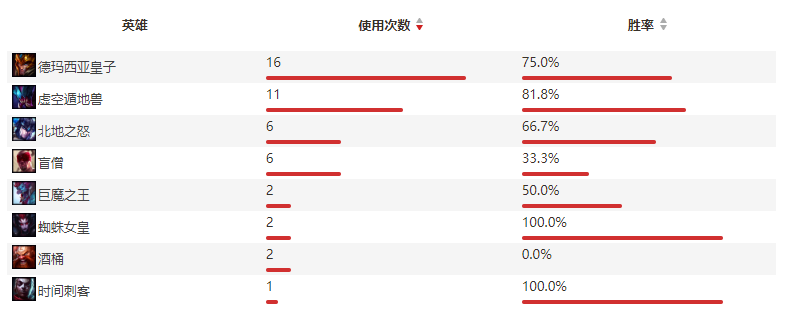 S10战队深度解析之GEN:LCK的银河战队插图7 S10战队深度解析之GEN:LCK的银河战队
