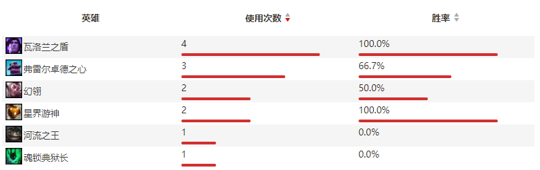 S10战队深度解析之GEN:LCK的银河战队插图25 S10战队深度解析之GEN:LCK的银河战队