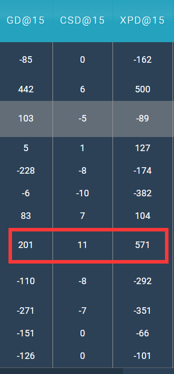 S10战队深度解析之FNC:状态起伏不定的老牌豪门插图10 S10战队深度解析之FNC:状态起伏不定的老牌豪门