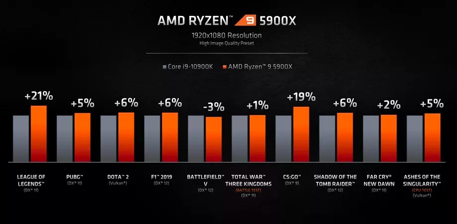 AMD预告Zen 3 CPU/Radeon RX 6000显卡插图2 AMD预告Zen 3 CPU/Radeon RX 6000显卡