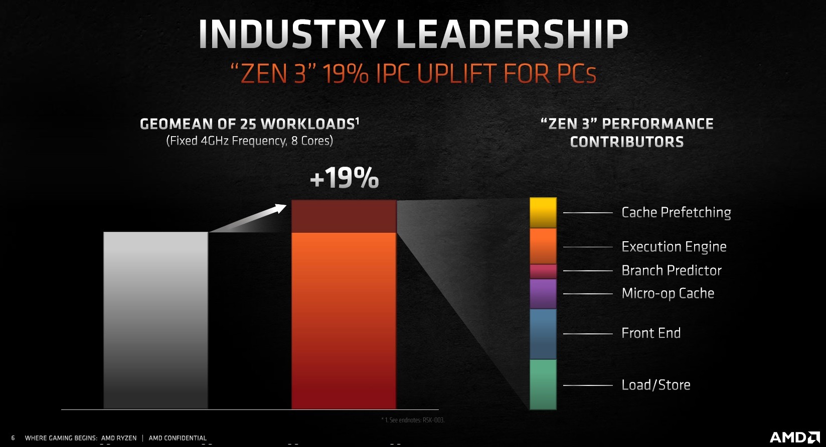 AMD预告Zen 3 CPU/Radeon RX 6000显卡插图4 AMD预告Zen 3 CPU/Radeon RX 6000显卡