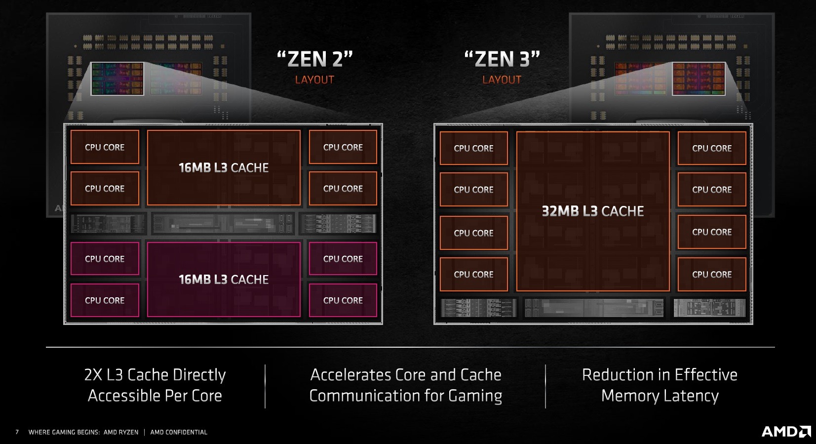 AMD预告Zen 3 CPU/Radeon RX 6000显卡插图3 AMD预告Zen 3 CPU/Radeon RX 6000显卡