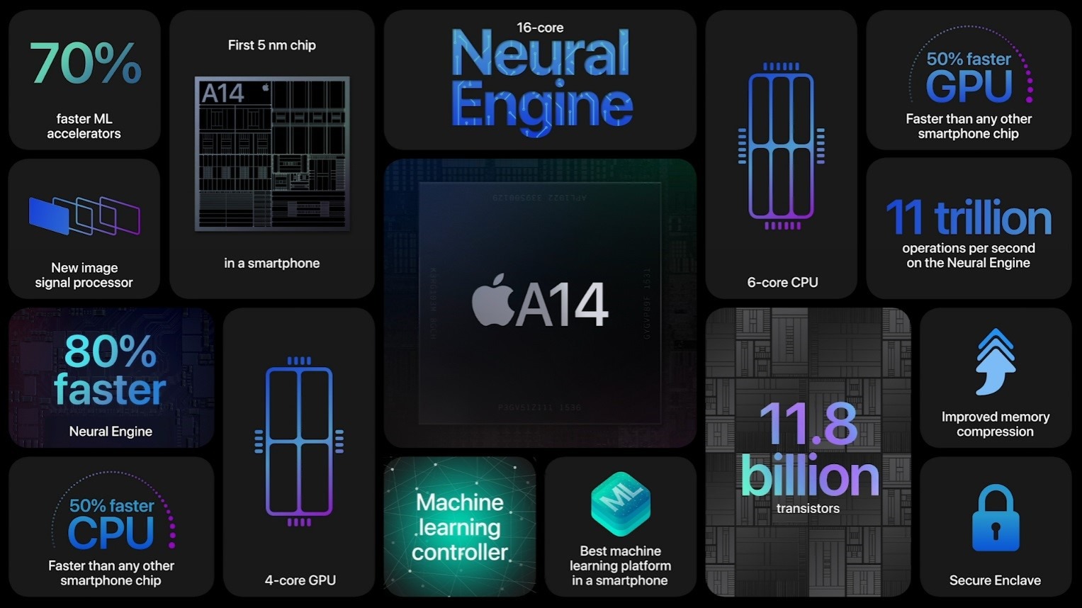 苹果发布iPhone 12 内置A14 Bionic芯片 支持5G插图11 苹果发布iPhone 12 内置A14 Bionic芯片 支持5G