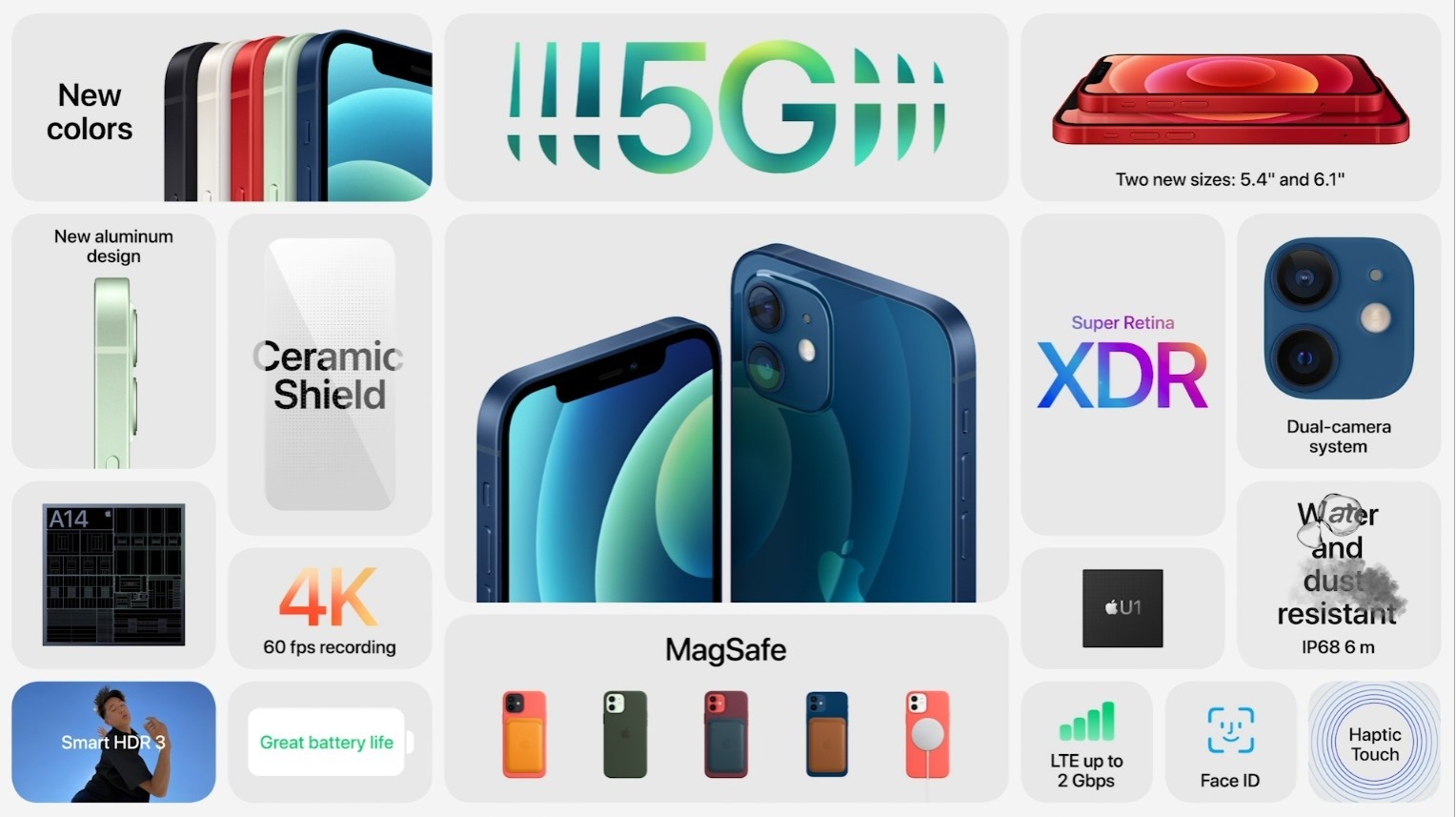 苹果发布iPhone 12 mini 尺寸变小 性能不变插图2 苹果发布iPhone 12 mini 尺寸变小 性能不变
