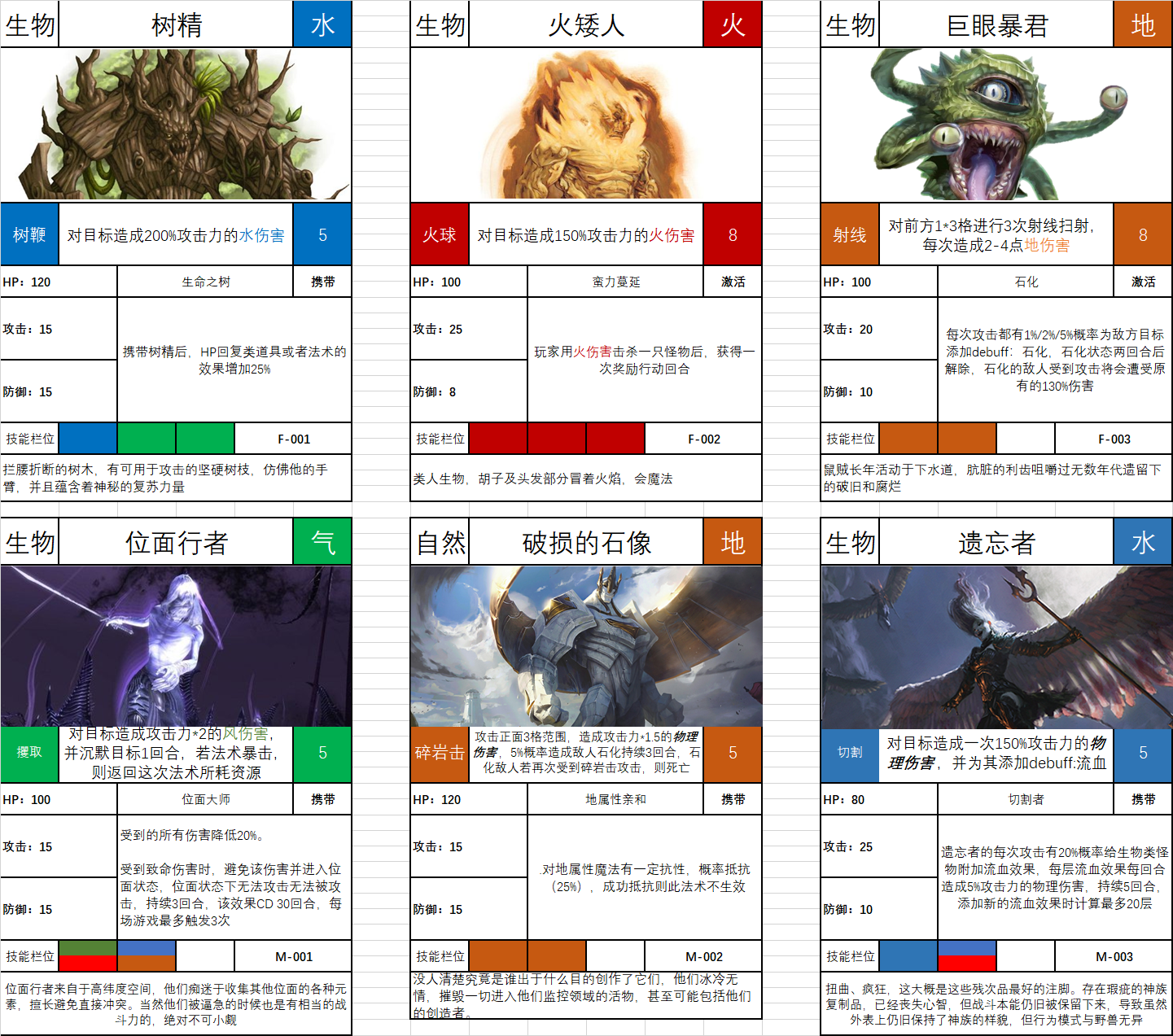 《不思议的皇冠》开发日志：聊一聊RogueLike