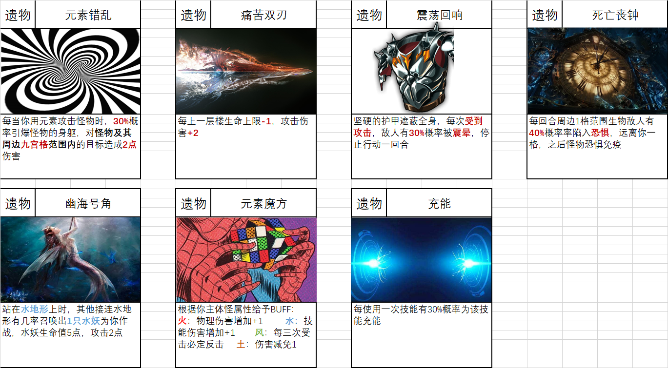 《不思议的皇冠》开发日志：聊一聊RogueLike