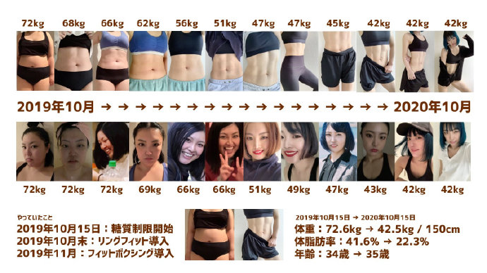日本胖妹坚持玩《健身环大冒险》 一年成功瘦了30公斤!插图2 日本女玩家坚持玩健身游戏 一年成功瘦了30公斤!