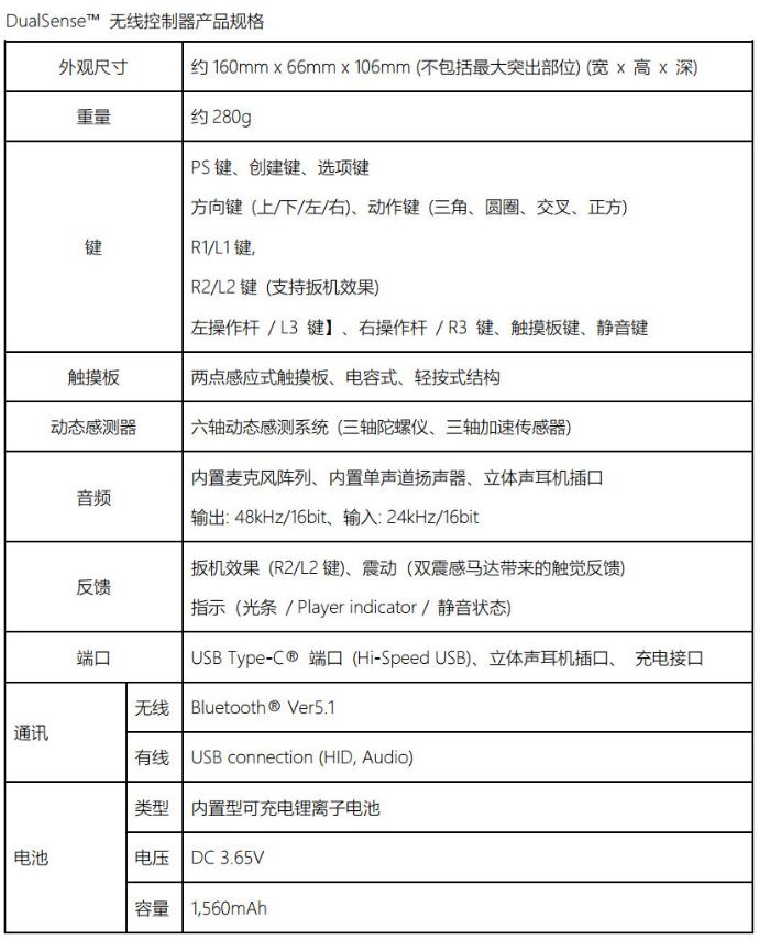 PS5手柄拆解组图,内部零件一览无遗插图10 PS5手柄拆机照曝光 内部芯片及布线情况公开