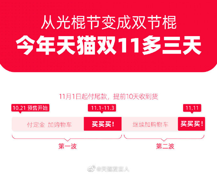 淘宝宣布今年双十一多3天 预计将有超8亿用户参与