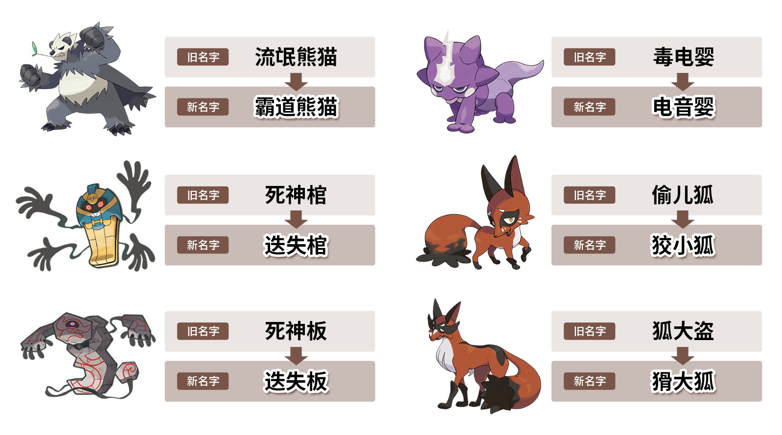 更加和谐了 精灵宝可梦官方宣布部分宝可梦改名
