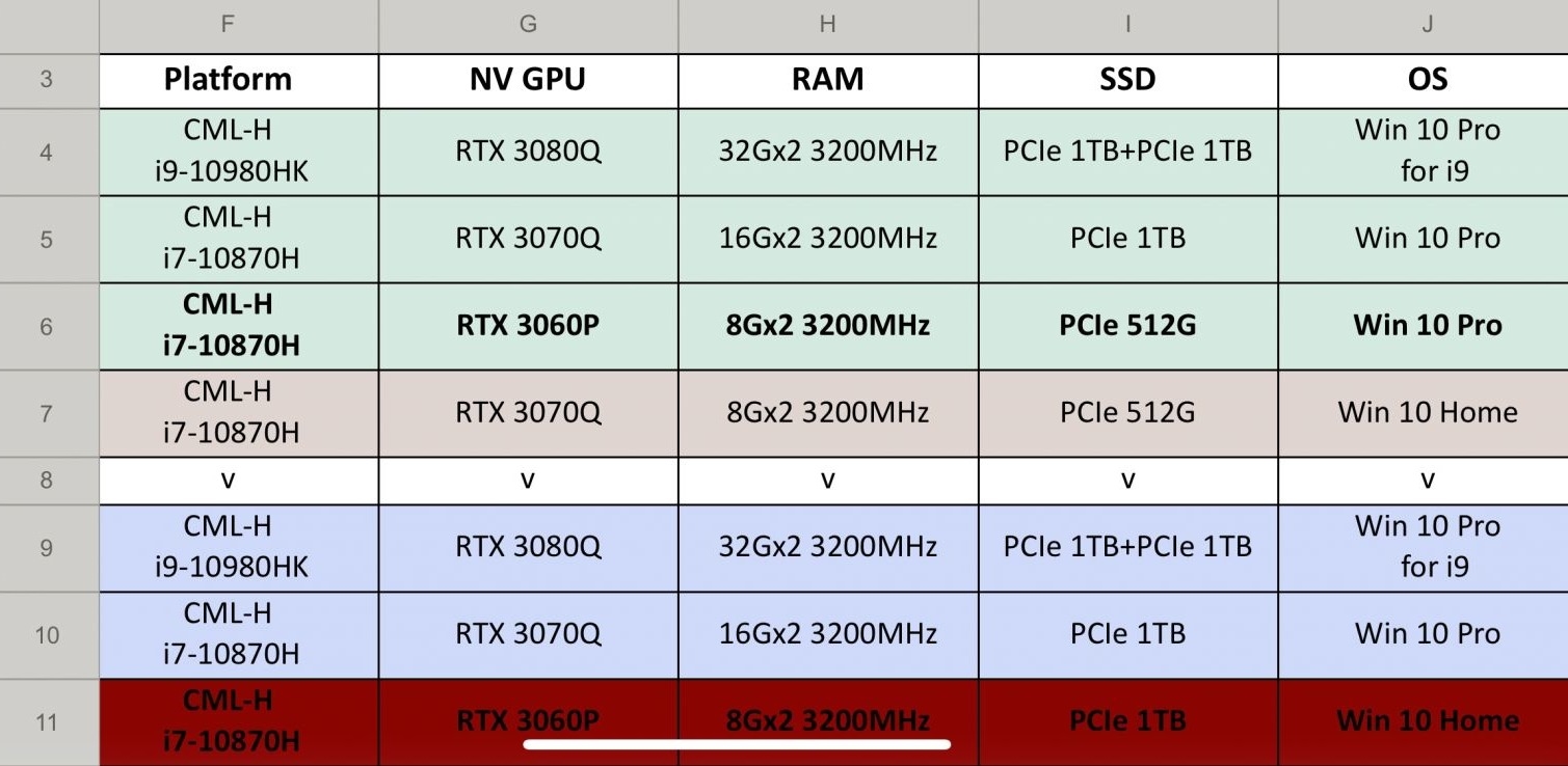 RTX 30XX系笔记本电脑明年1月将会发布,性能爆炸插图1 30系笔记本显卡曝光:有望明年1月发布 性能再度爆炸