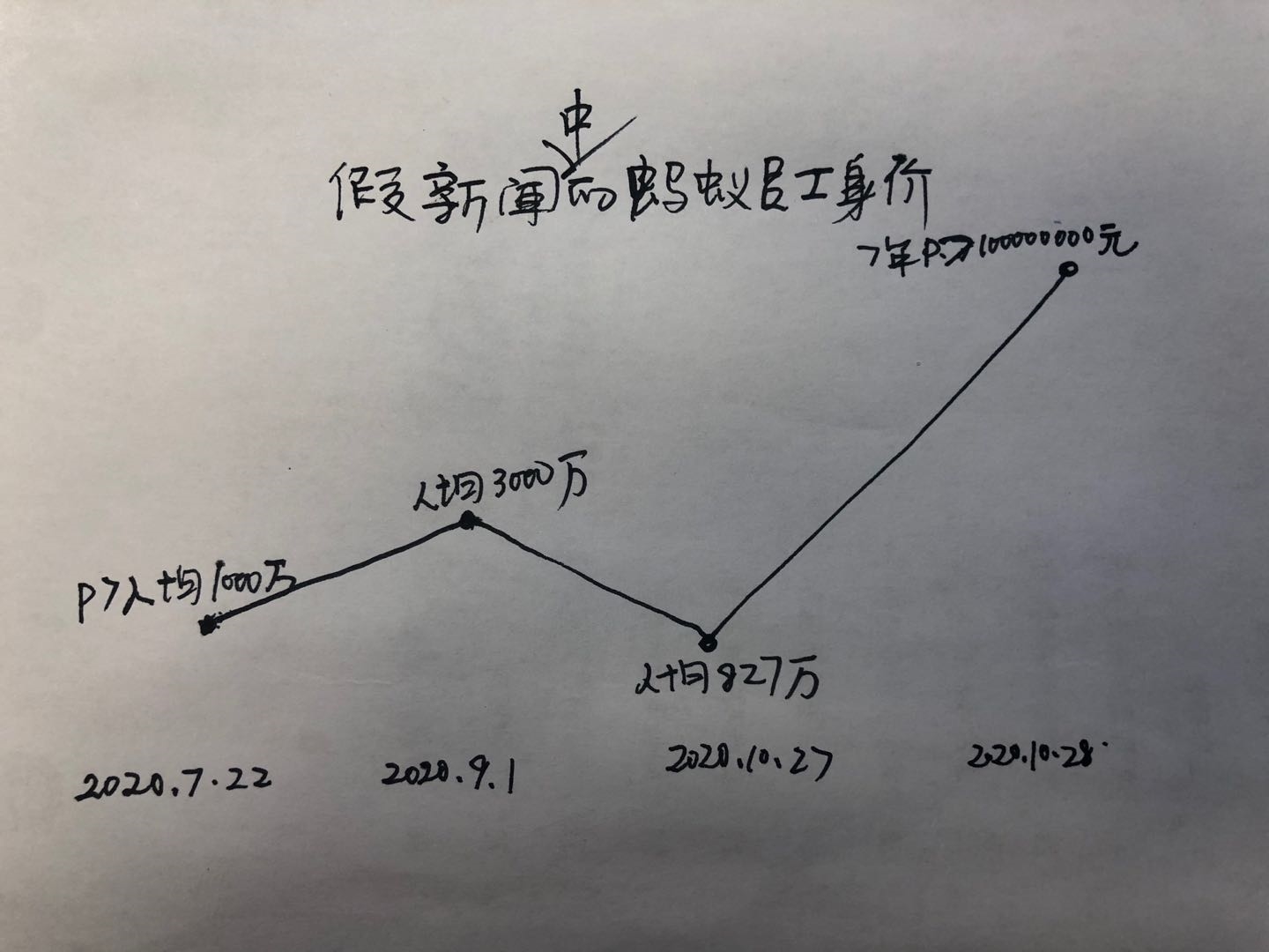 蚂蚁集团上市 员工身价暴涨人均一套房?支付宝回应插图1 蚂蚁集团上市 员工身价暴涨人均一套房?支付宝:没有 但会努力的
