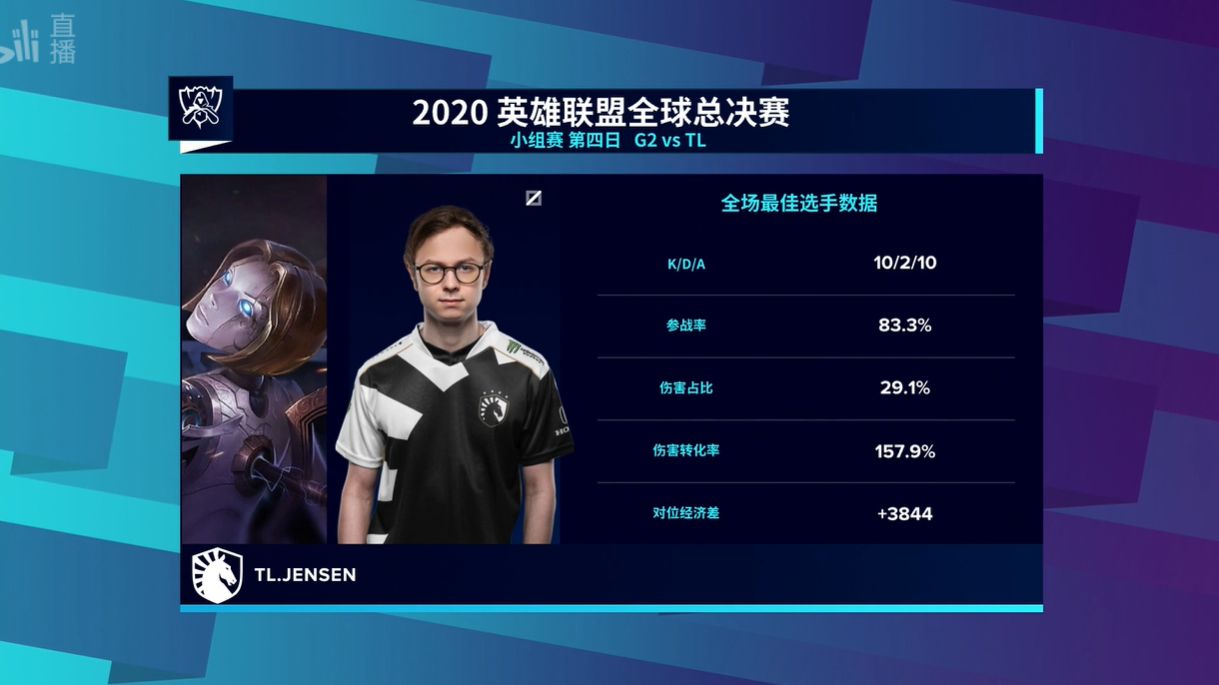 英雄联盟S10文字战报：TL战胜G2拿下首胜