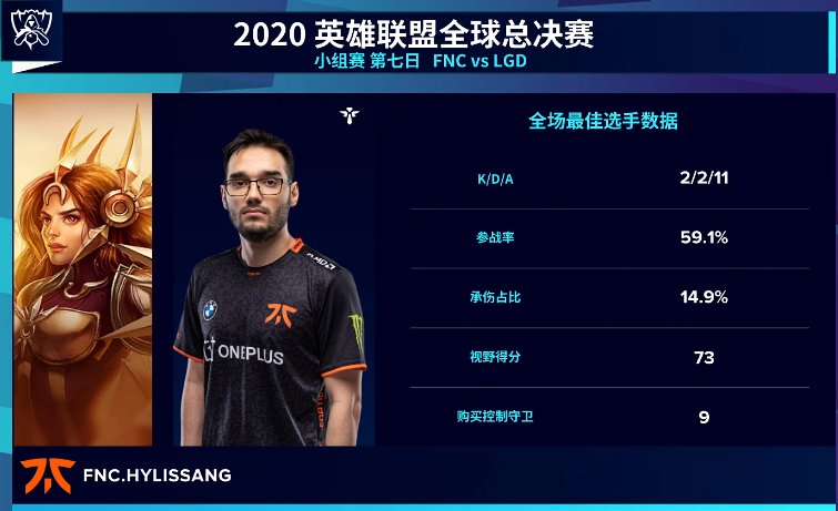 3360329998994225443 英雄联盟S10:历史重演,LGD负于FNC,止步8强