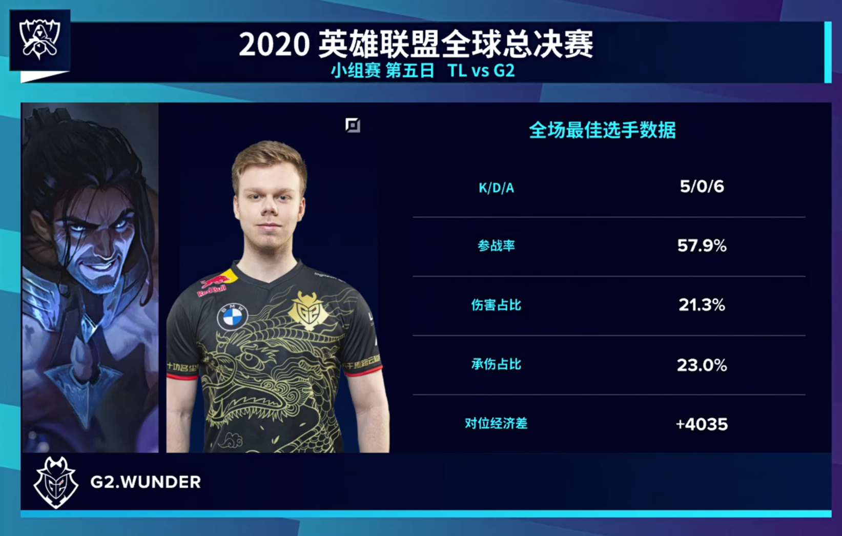 3359945979609725489 英雄联盟S10文字战报:G2击败TL复仇成功