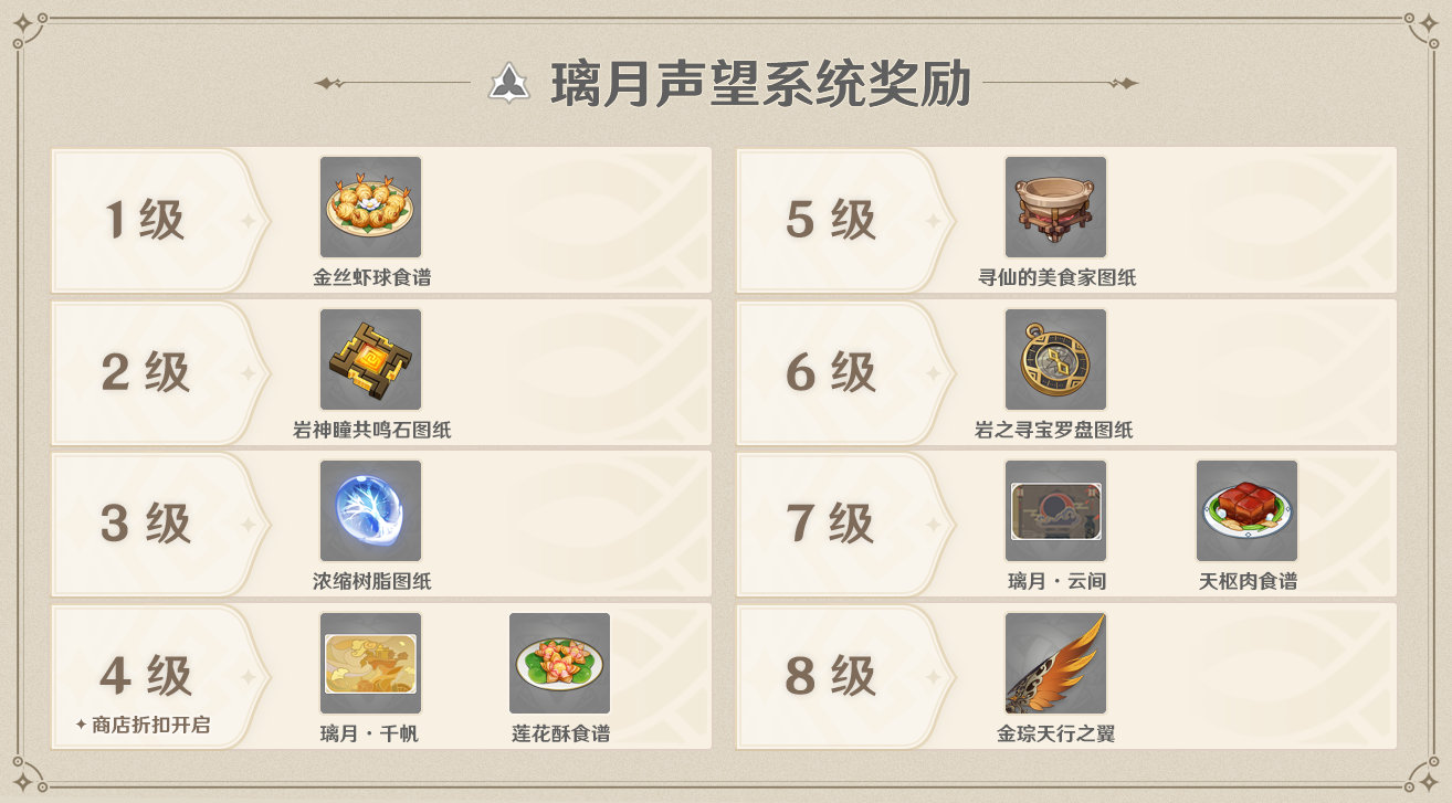 《原神》1.1版本「迫近的客星」新系统说明插图4 《原神》1.1版本「迫近的客星」新系统说明