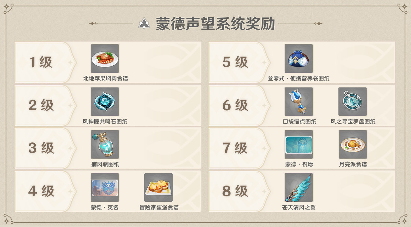 《原神》1.1版本「迫近的客星」新系统说明插图3 《原神》1.1版本「迫近的客星」新系统说明