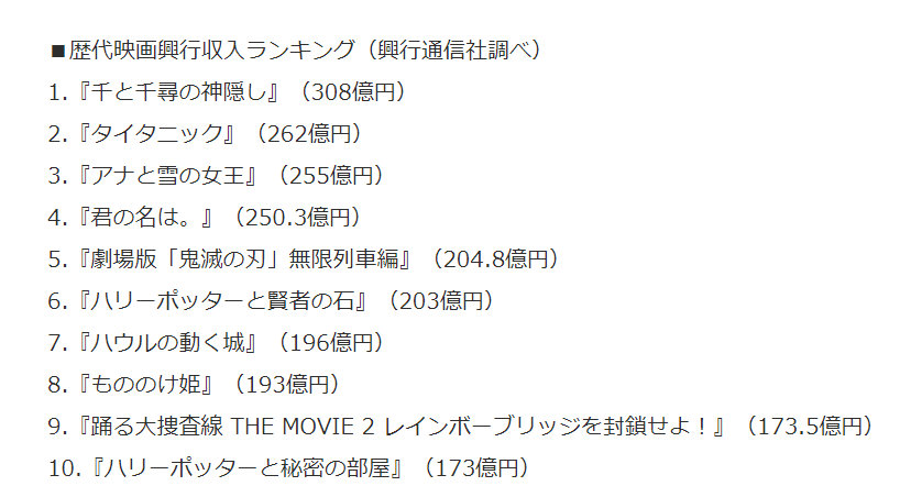 《鬼灭之刃 无限列车篇》上映24天票房突破204亿日元