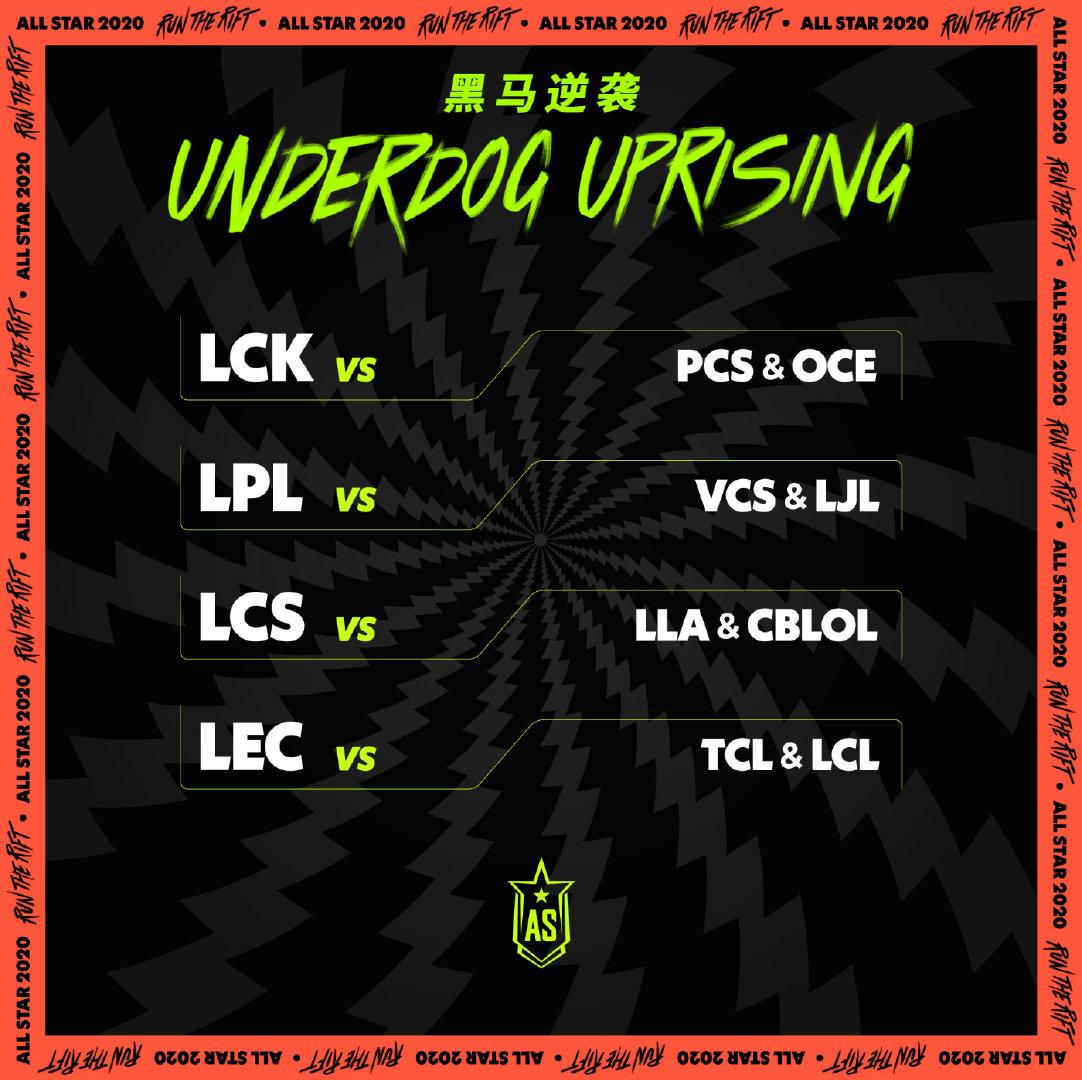 LOL全明星投票开始,规则引发争议,网友:LPL又搞特殊?插图4 全明星投票正式开始,投票规则引发争议,网友:LPL又搞特殊?