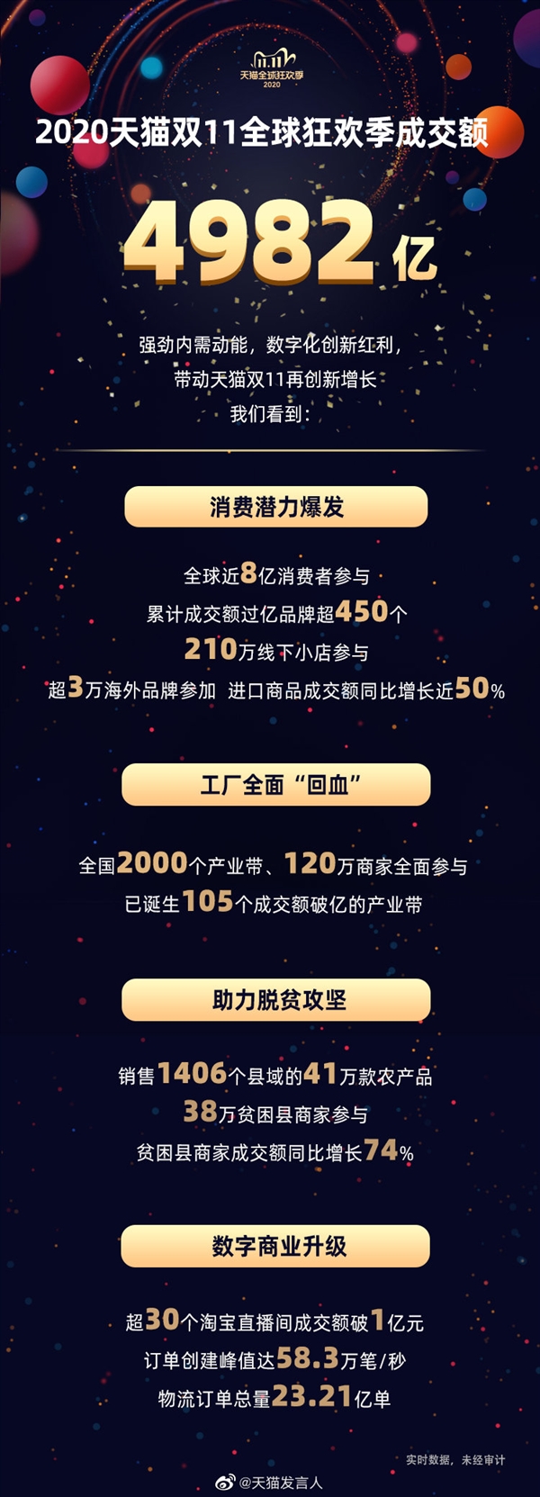 4982亿！天猫是怎么做到的？