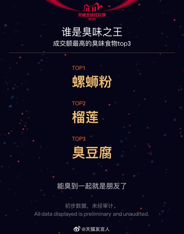 4982亿！天猫是怎么做到的？