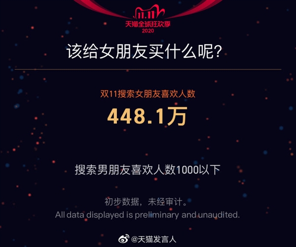 4982亿！天猫是怎么做到的？