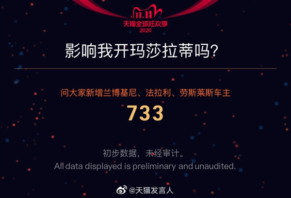 4982亿！天猫是怎么做到的？