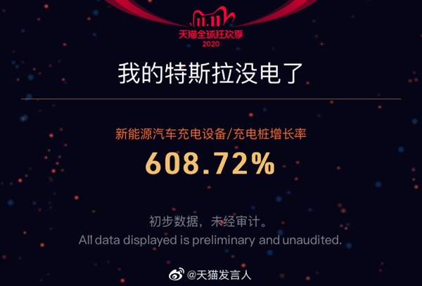 4982亿！天猫是怎么做到的？