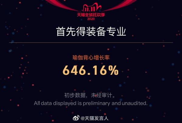 4982亿！天猫是怎么做到的？