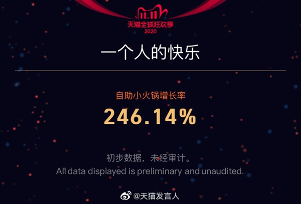 4982亿！天猫是怎么做到的？
