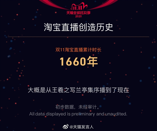 4982亿！天猫是怎么做到的？