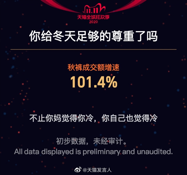 4982亿！天猫是怎么做到的？