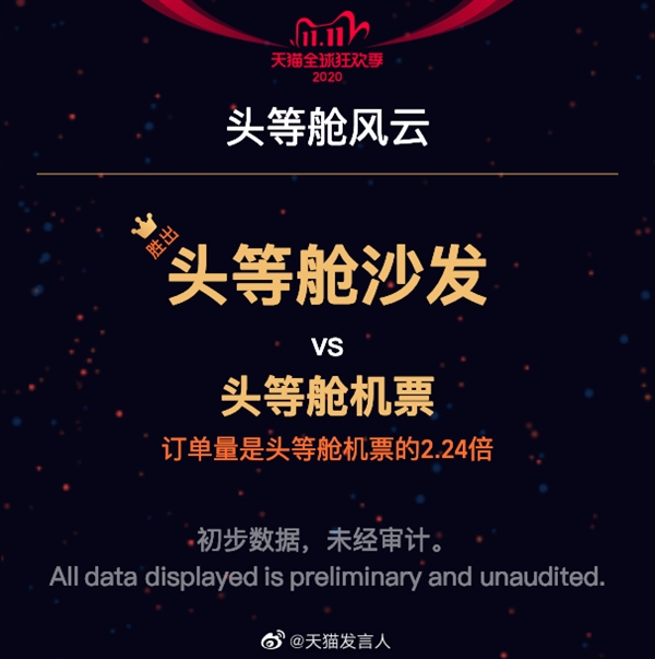 4982亿！天猫是怎么做到的？