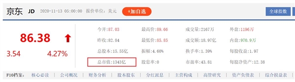 拼多多市值超1600亿美元:中国互联网公司第4名,仅次于阿里巴巴、腾讯和美团插图1 拼多多市值超1600亿美元:成中国第四大互联网公司 仅次于阿里腾讯美团